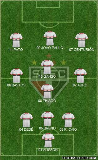 São Paulo FC Formation 2015