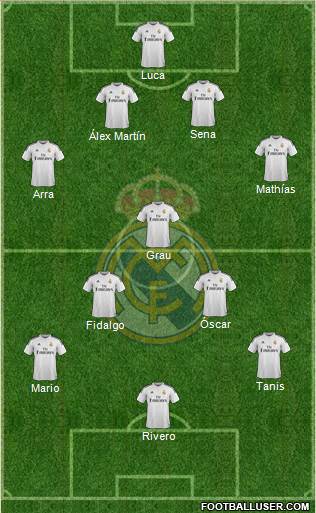 Real Madrid C.F. Formation 2015