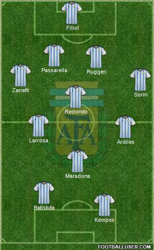 Argentina Formation 2015