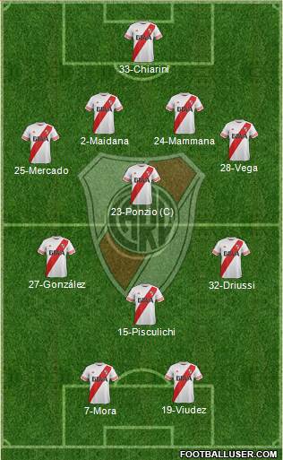 River Plate Formation 2015