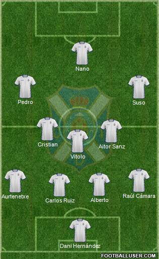 C.D. Tenerife S.A.D. Formation 2015
