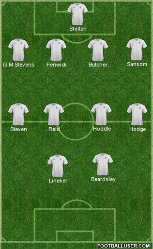 England Formation 2015
