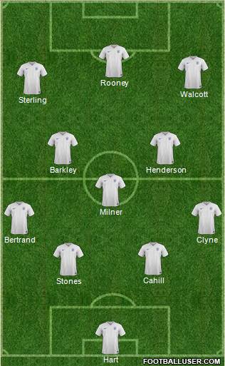 England Formation 2015