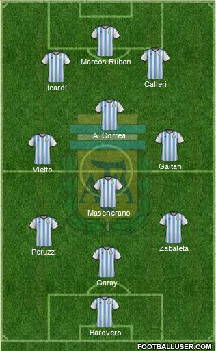 Argentina Formation 2015