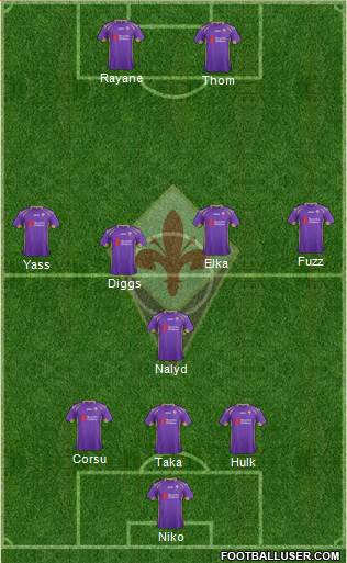 Fiorentina Formation 2015