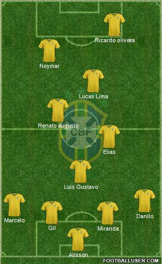 Brazil Formation 2015