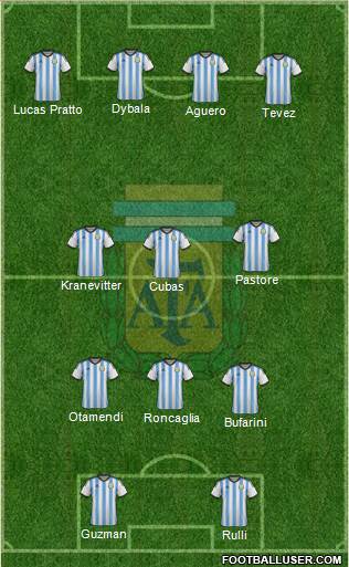 Argentina Formation 2015