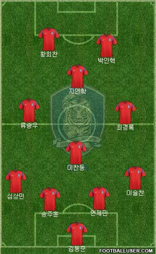 South Korea Formation 2015