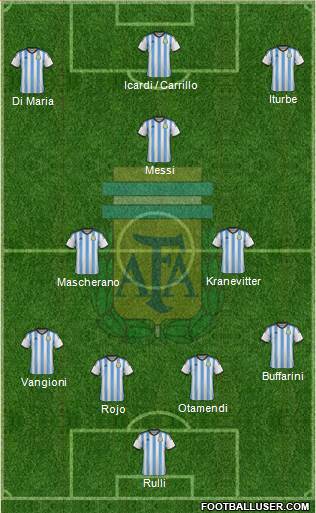 Argentina Formation 2015