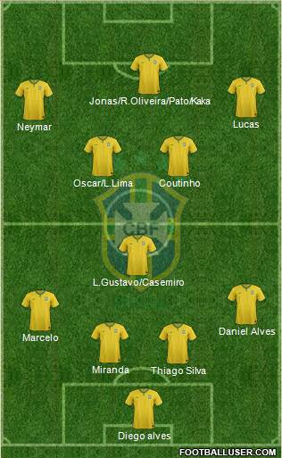 Brazil Formation 2015