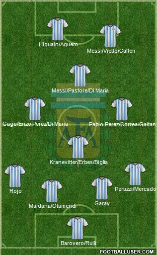 Argentina Formation 2015