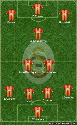 Galatasaray SK Formation 2015