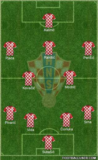 Croatia Formation 2015