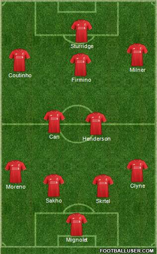 Liverpool Formation 2015