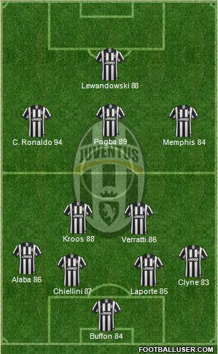 Juventus Formation 2015