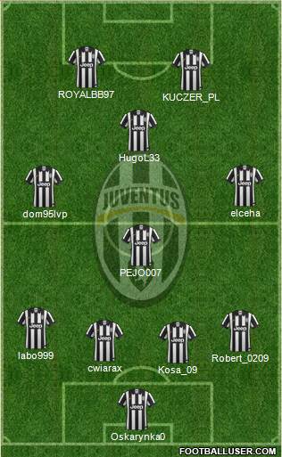 Juventus Formation 2015