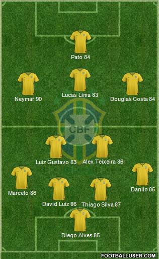 Brazil Formation 2015