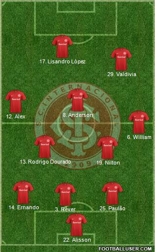 SC Internacional Formation 2015