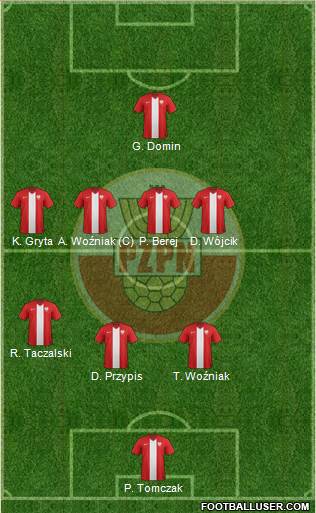 Poland Formation 2015