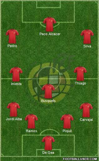 Spain Formation 2015