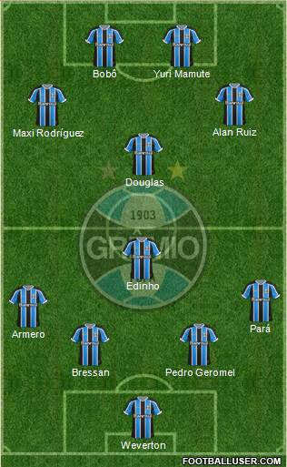 Grêmio FBPA Formation 2015