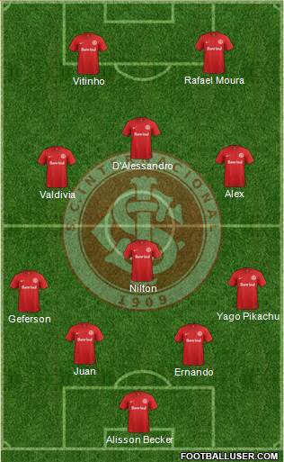 SC Internacional Formation 2015