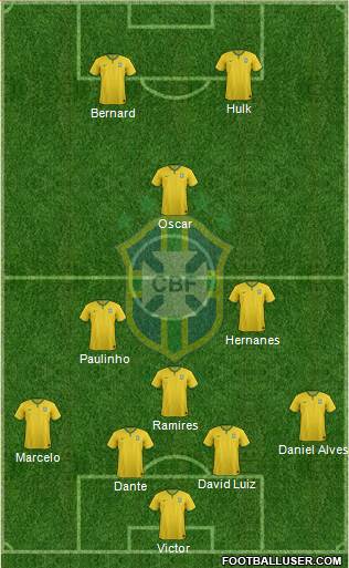 Brazil Formation 2015