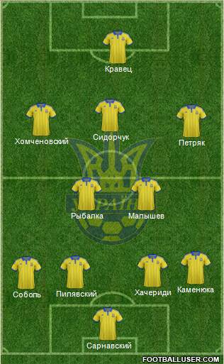 Ukraine Formation 2015