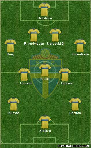 Sweden Formation 2015