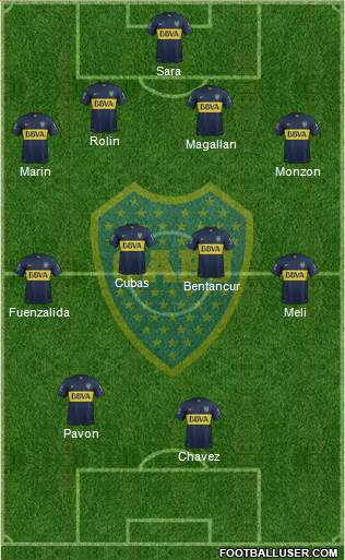 Boca Juniors Formation 2015