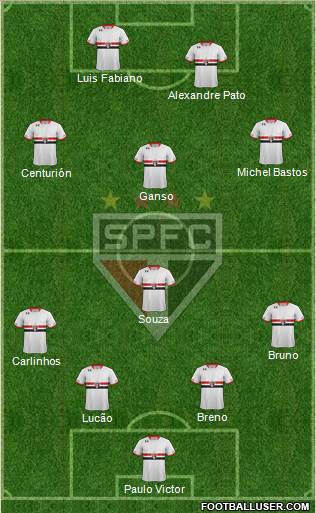 São Paulo FC Formation 2015