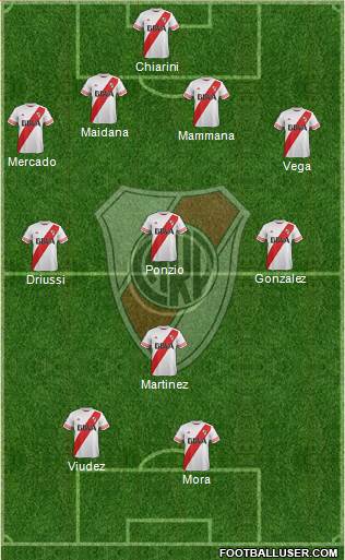 River Plate Formation 2015