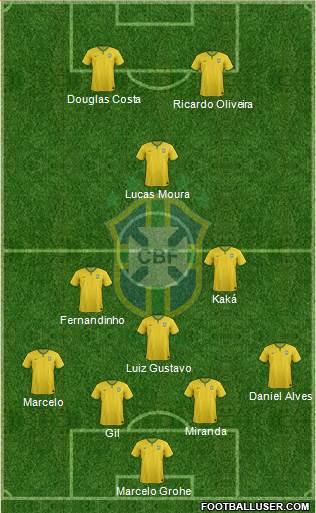 Brazil Formation 2015