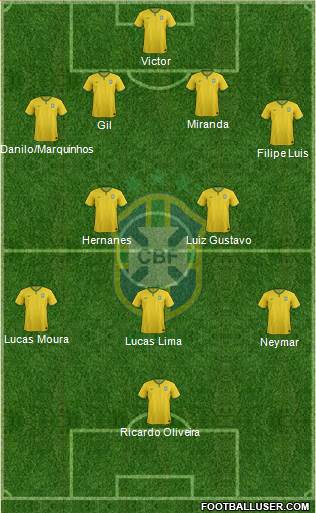 Brazil Formation 2015