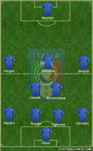 Italy Formation 2015