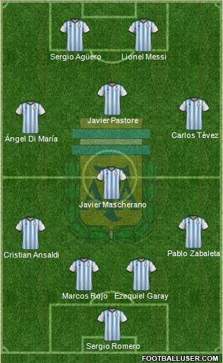 Argentina Formation 2015
