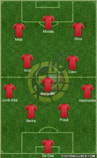 Spain Formation 2015