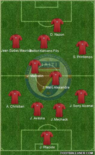 Haiti Formation 2015