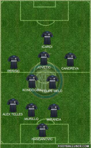F.C. Internazionale Formation 2015