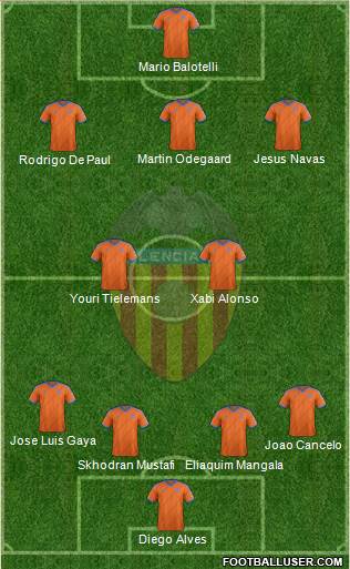 Valencia C.F., S.A.D. Formation 2015