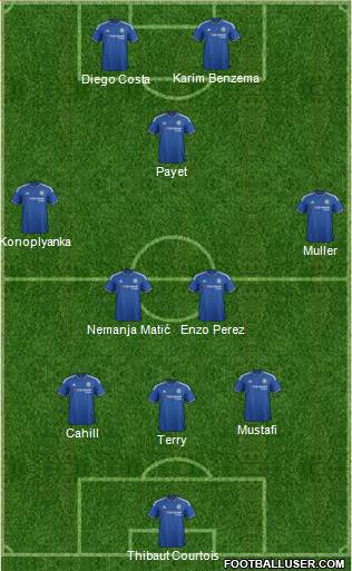 Chelsea Formation 2015