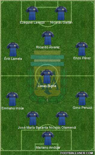 Argentina Formation 2015