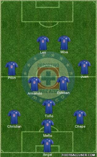 Club Deportivo Cruz Azul Formation 2015