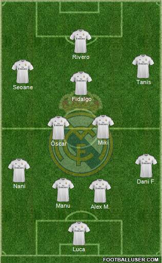 Real Madrid C.F. Formation 2015