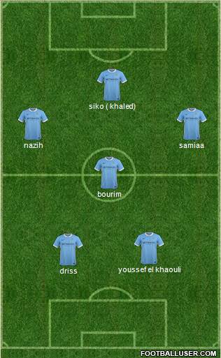 Manchester City Formation 2015