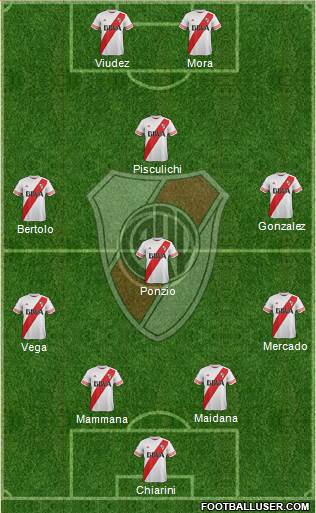 River Plate Formation 2015
