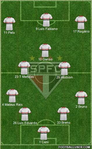 São Paulo FC Formation 2015