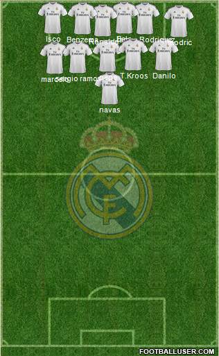 Real Madrid C.F. Formation 2015