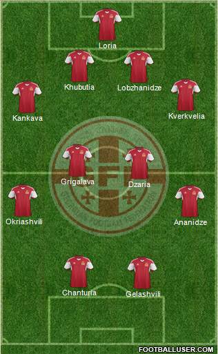 Georgia Formation 2015