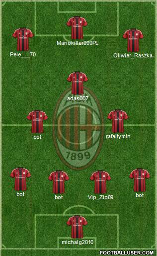 A.C. Milan Formation 2015